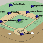 the-roles-in-baseball-150x150